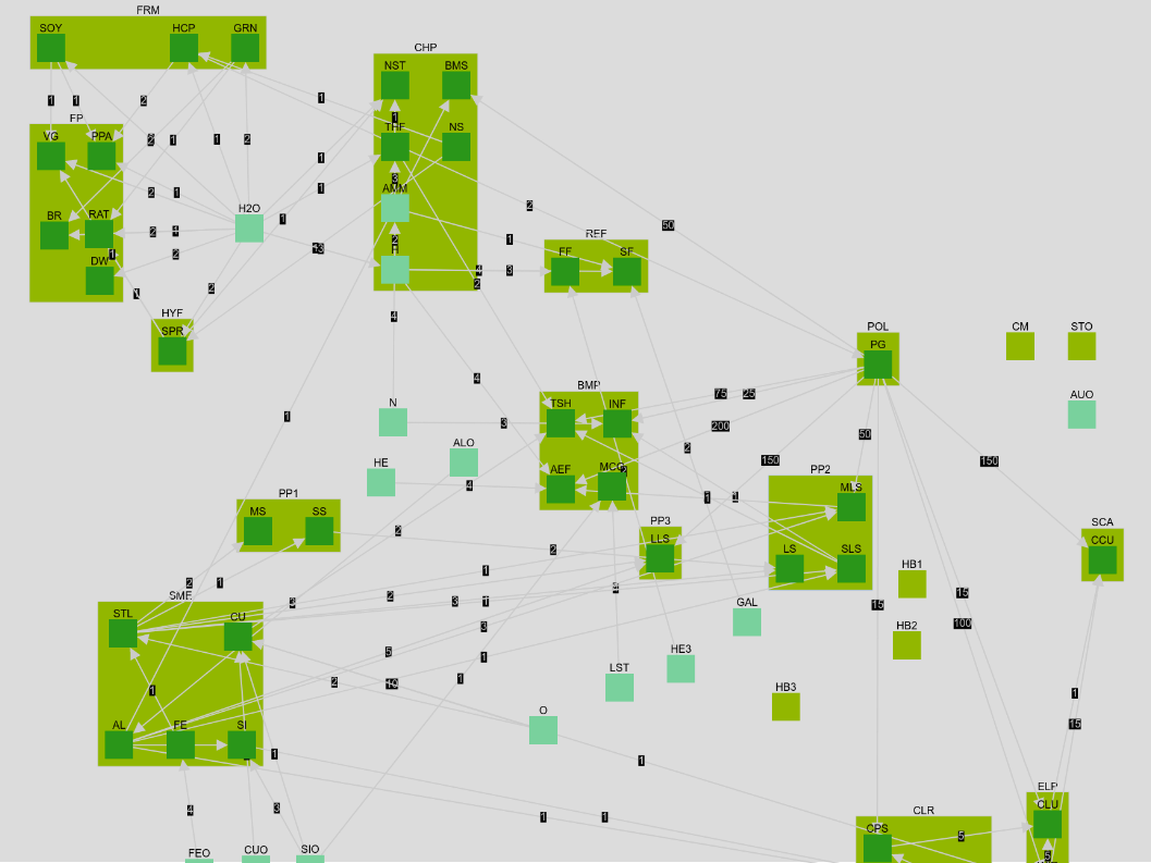 material graph 1