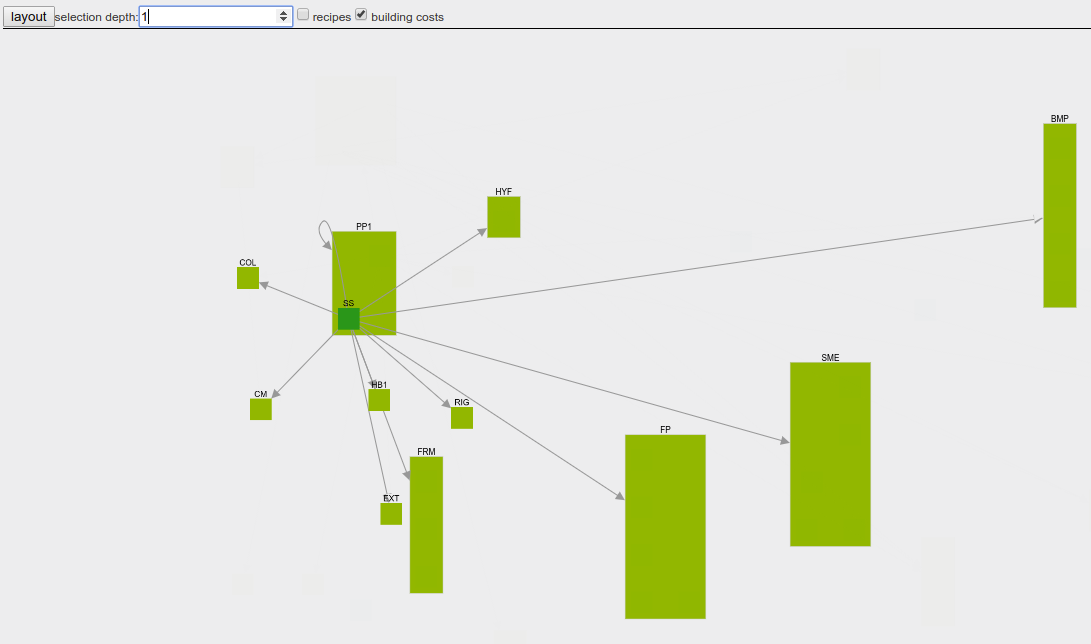 material graph 1