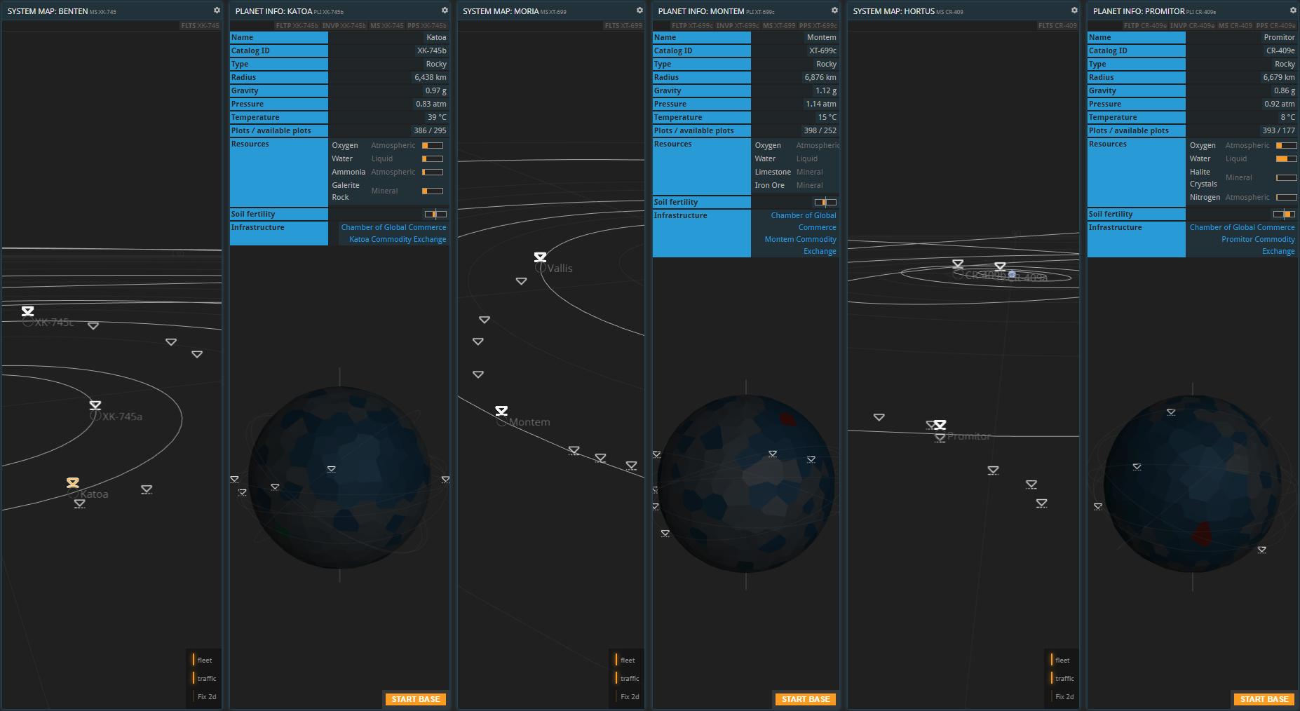 Trading hubs