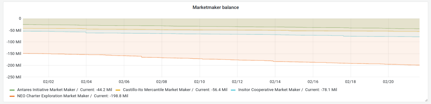 market maker balances