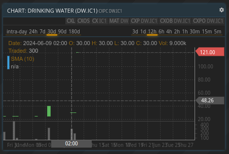 comex unit volume