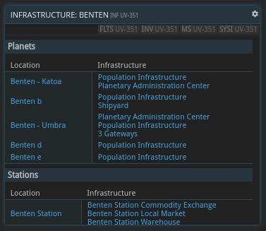 infrastructure links