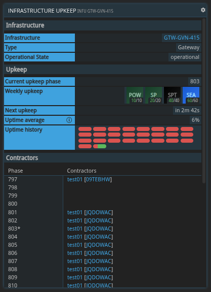 upkeep command