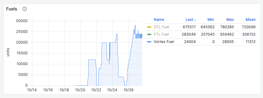 Vortex Fuel production