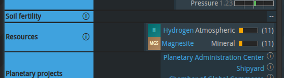 PLI and SYSI showing the expected yield of a resource